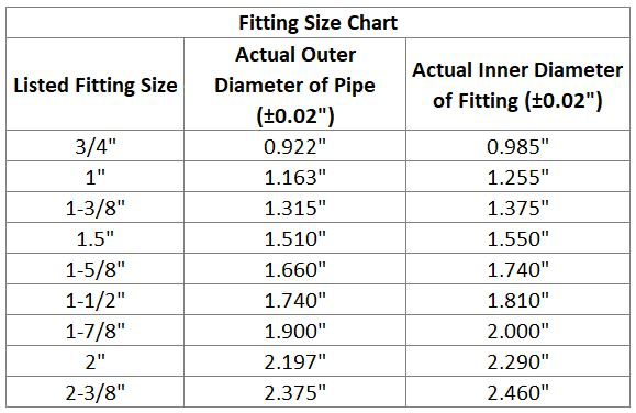 Fitting Size Chart